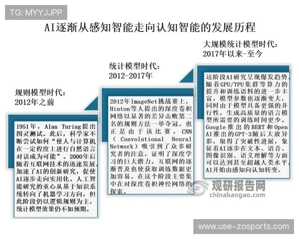 基于数据驱动与人工智能的足球比赛胜负精准预测模型探索